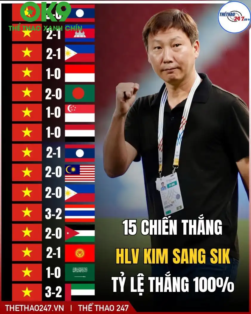 U23 Việt Nam đang có tinh thần rất cao sau trận thắng UAE
